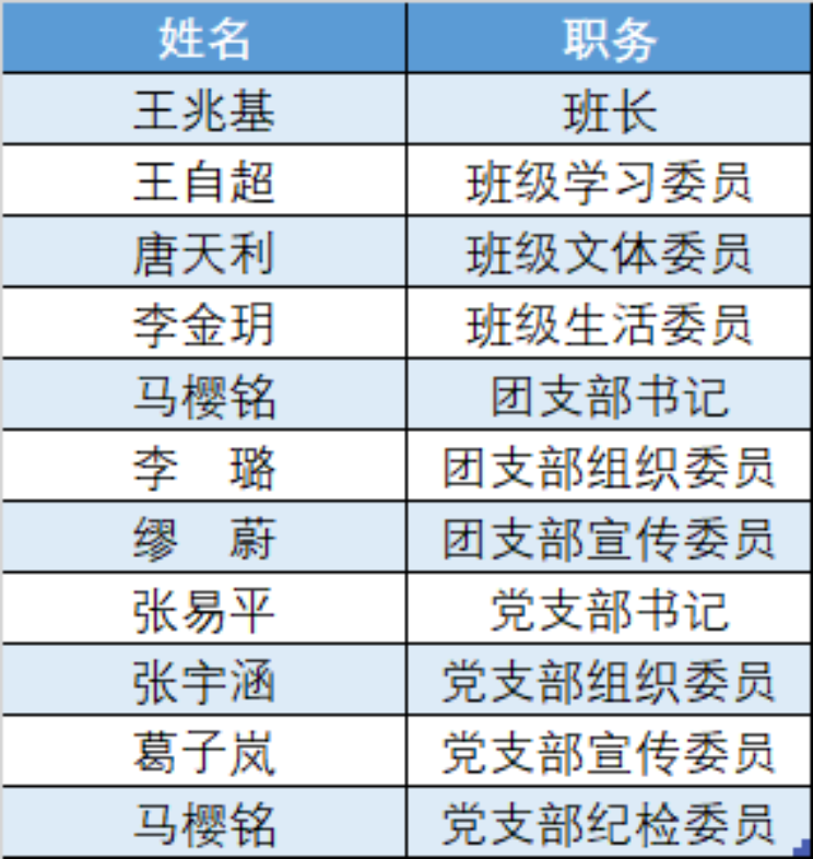 表格

描述已自动生成